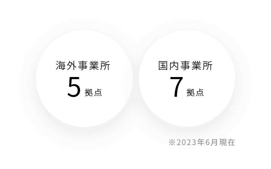 海外事務所5拠点 国内事務所 7拠点