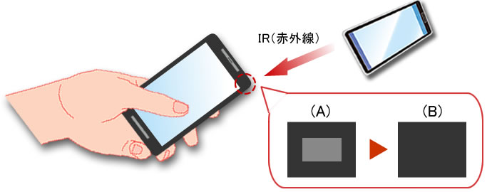 通过传感器对应涂料提高设计性