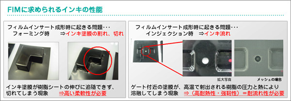 FIMに求められるインキの性能