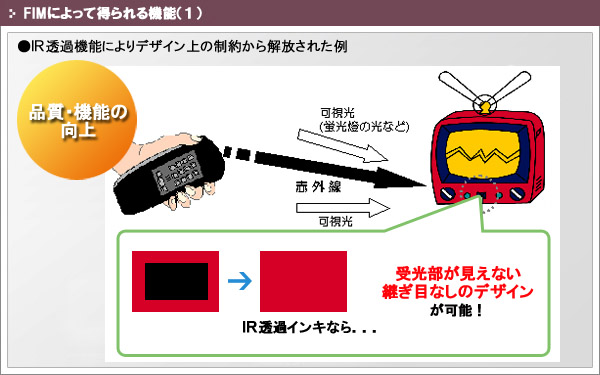 IR透過インキ利用例