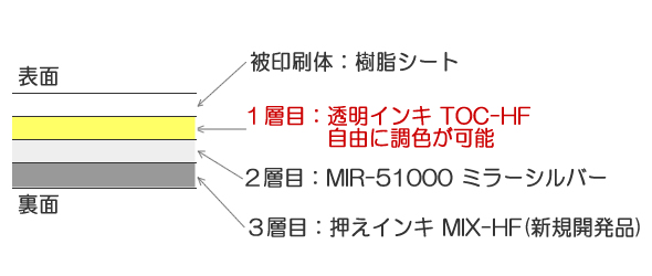 印刷断面図