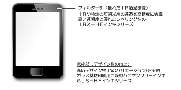 スマートフォンのタッチパネルにおけるIR透過機能とデザイン性の両立