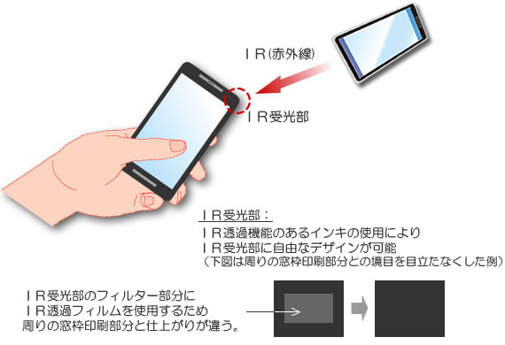 IR透過利用イメージ