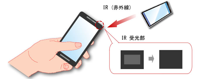 IR透過インキの応用例。シームレスな（継ぎ目のない）デザイン