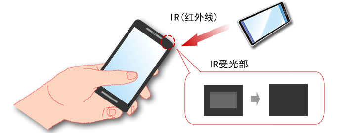 IR透過インキの応用例。シームレスな（継ぎ目のない）デザイン