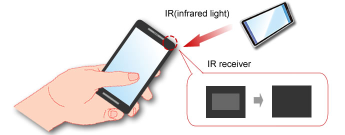 Seamless design is possible by using ink for sensor (IR transmittable ink)