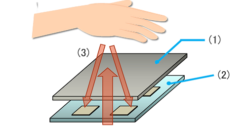 Ink for sensor can be applied to non-contact switch for infectious disease measures